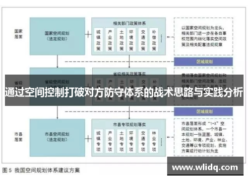 通过空间控制打破对方防守体系的战术思路与实践分析